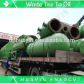 new solution to prcoess landfill from waste tire and plastic to oil machine